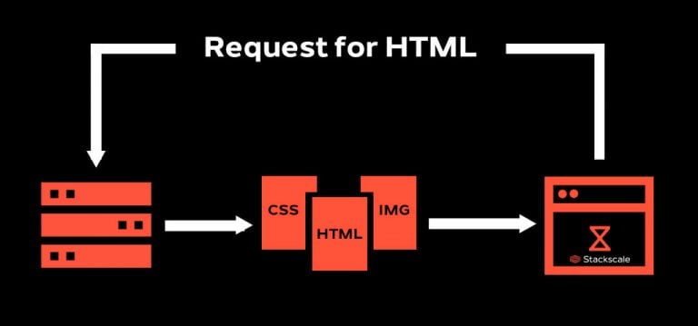 HTTP/3, the new HTTP protocol based on UDP