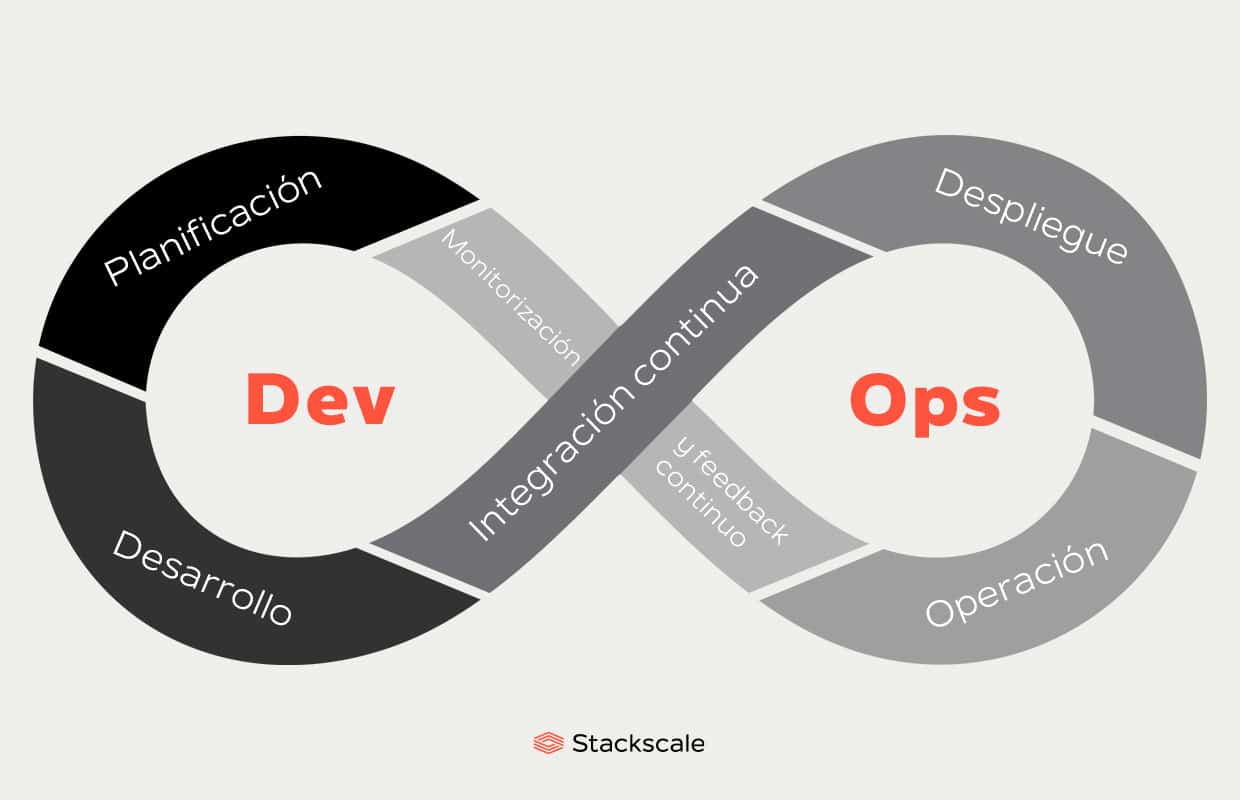 Гибкая методология разработки Agile.