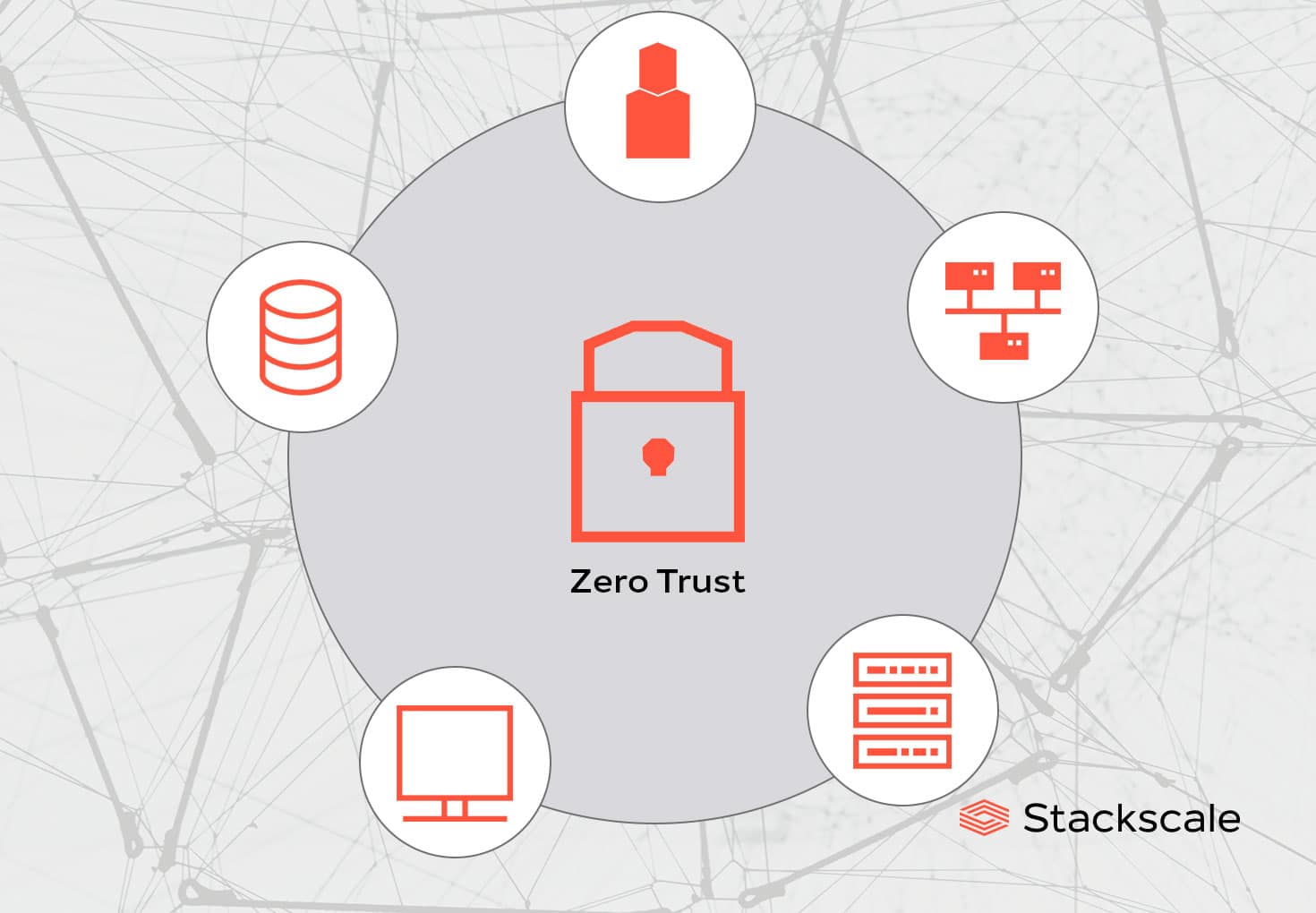 What is the Zero Trust security model? | Stackscale