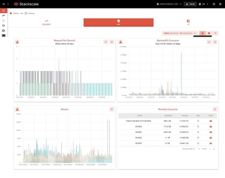 CDN control panel