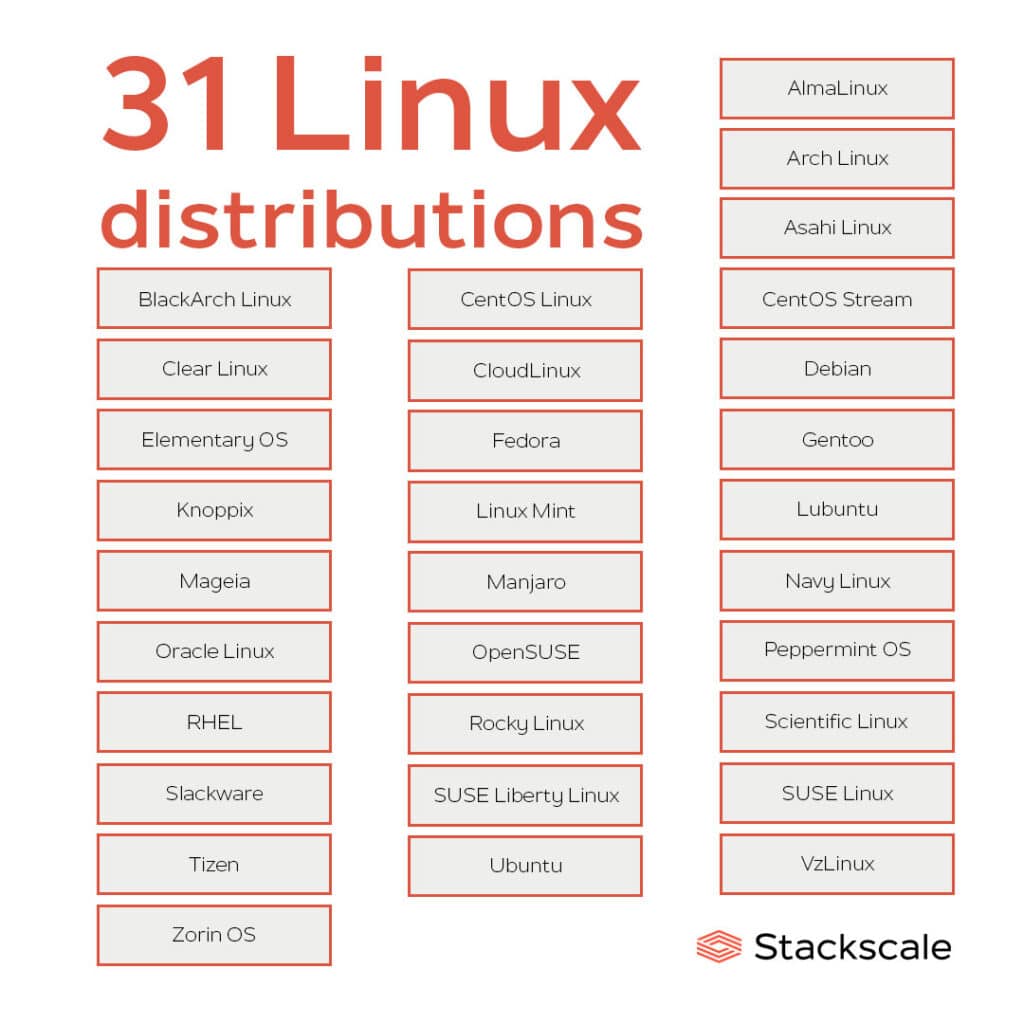 31 Popular Linux Distributions And OS List 