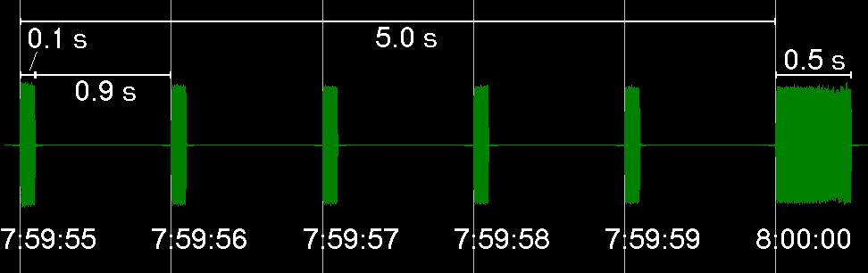 Greenwich Time Signal pips